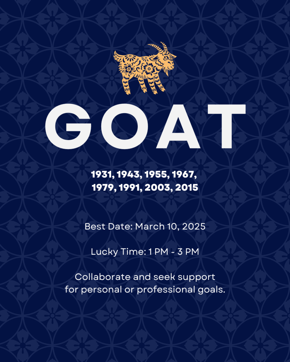 Discover the Goat’s best dates and times for 2025 to align with celestial energy and thrive.