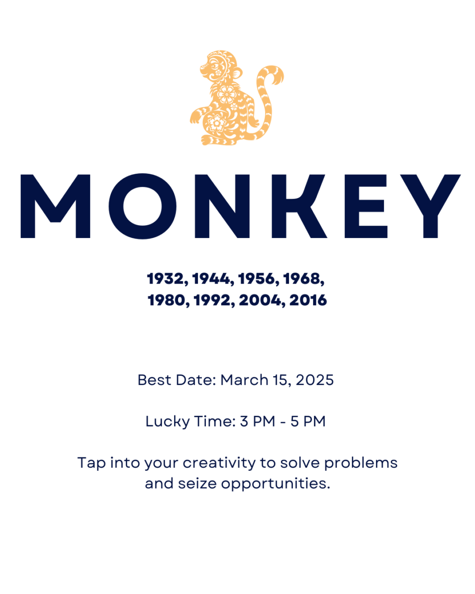 Unlock the Monkey’s auspicious dates and times for success and growth in the Year of the Snake.